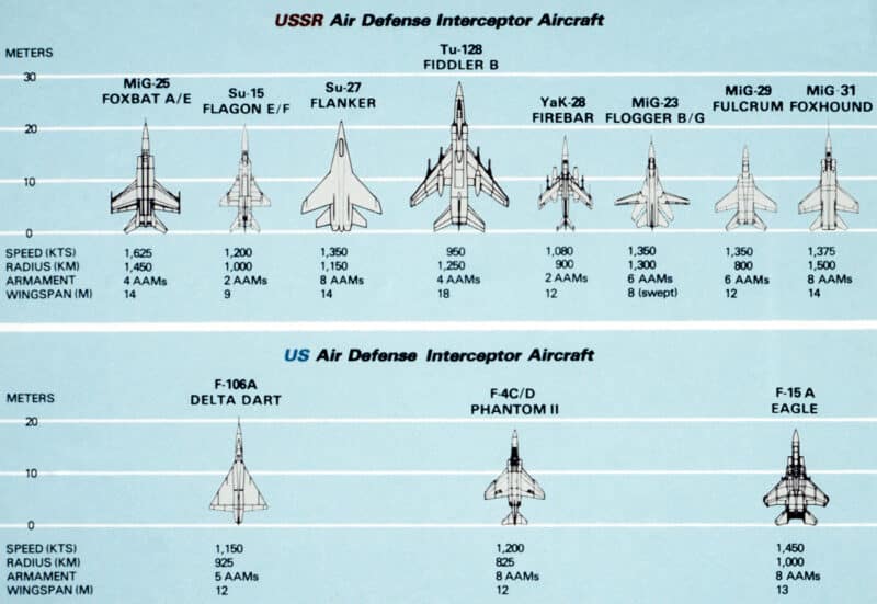 Mikoyan MiG-29: The Reactive Fulcrum? - The Armory Life