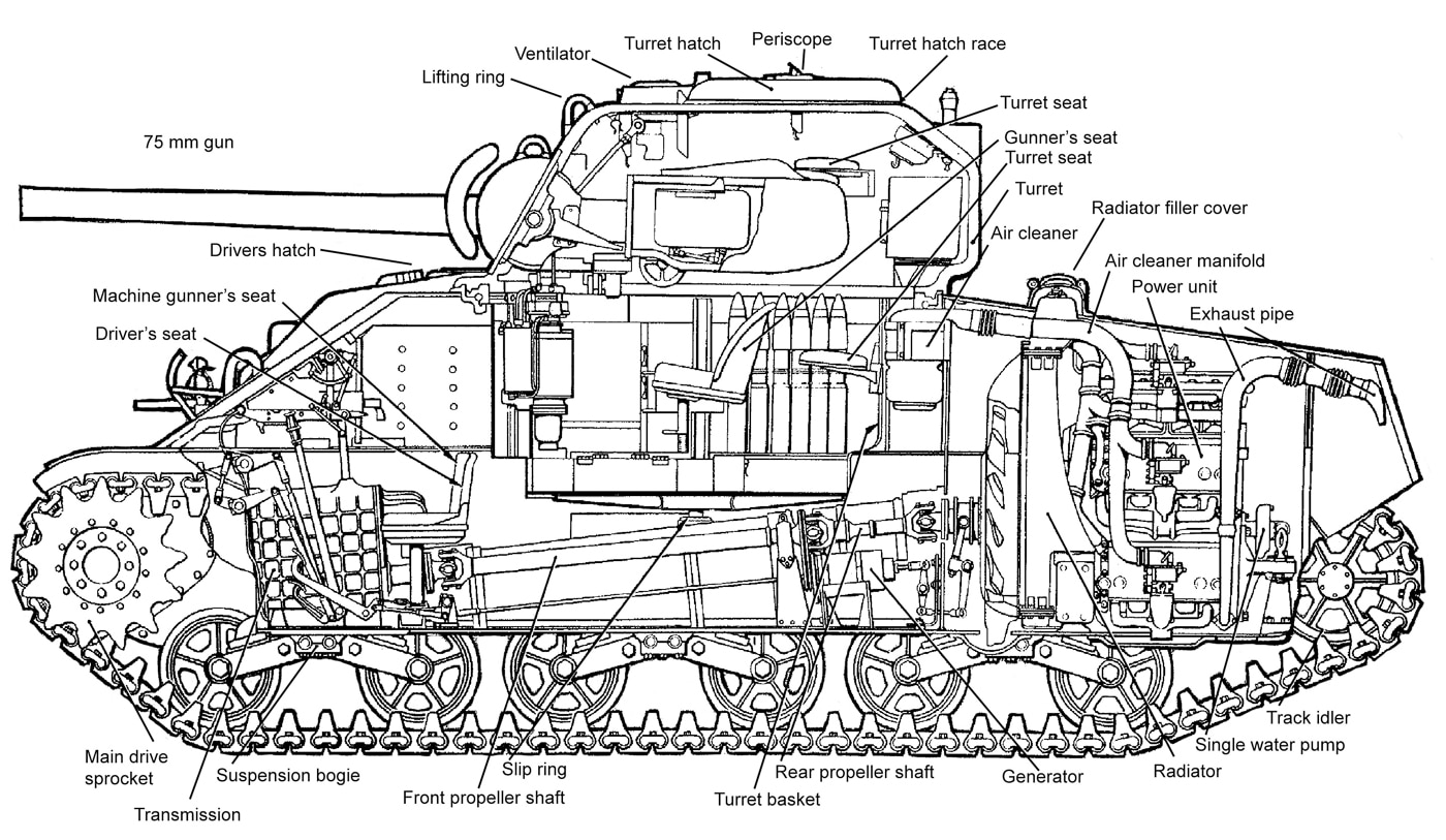 M4 Sherman tank diagram