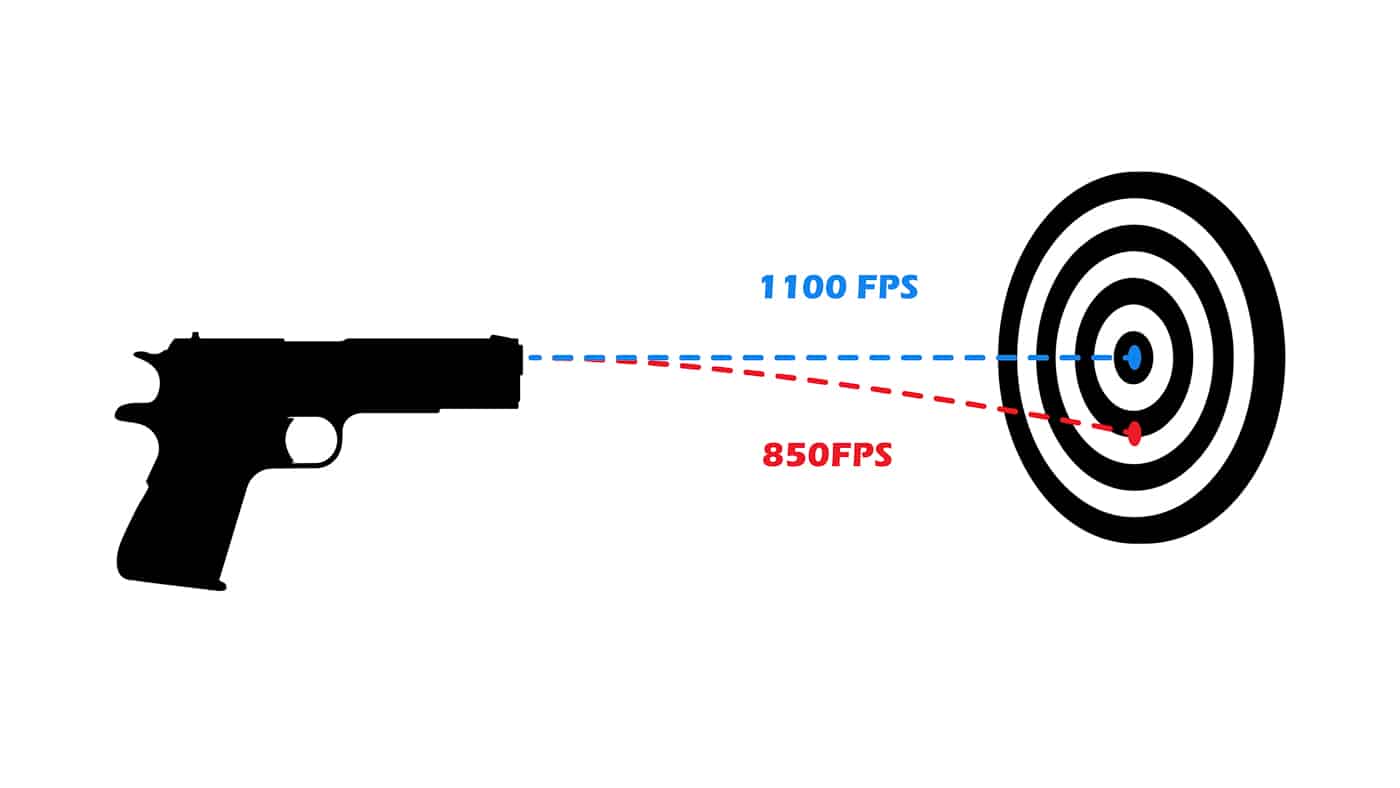 gravity effects on accuracy