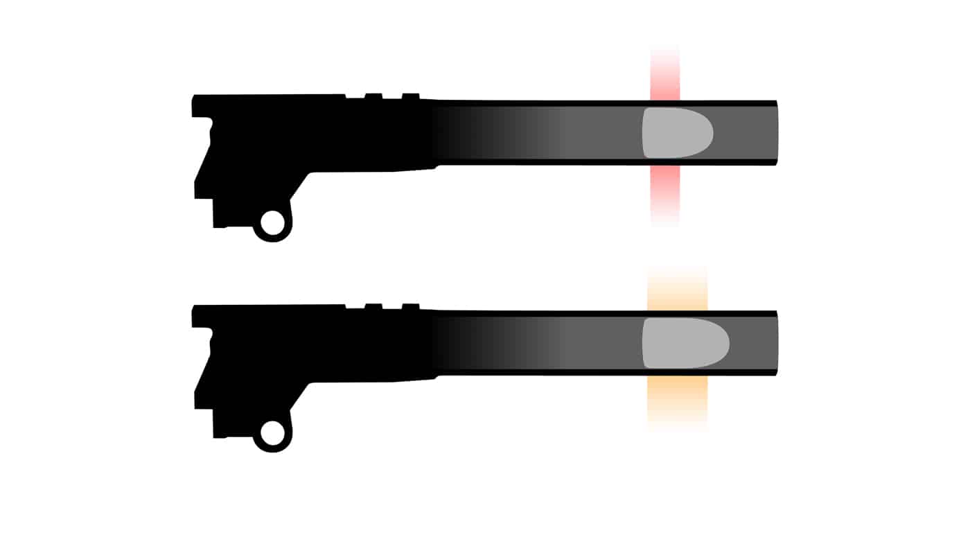 larger bullets seat deeper into rifling